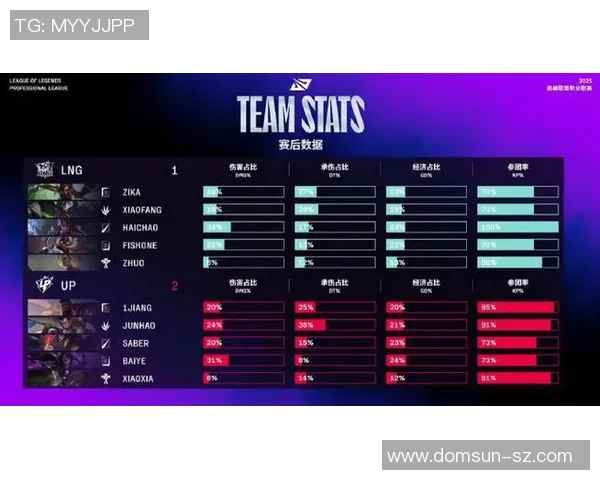CSGO意识排行榜最新公布LNG战队荣登第八名引发热议 CSGO意识排行榜最新公布LNG战队荣登第八名引发热议
