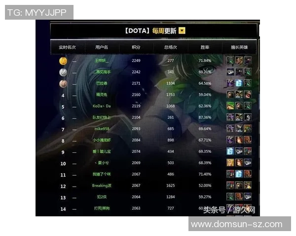 DOTA2技术排行榜揭晓TES战队荣登第十位展现强劲实力 DOTA2技术排行榜揭晓TES战队荣登第十位展现强劲实力