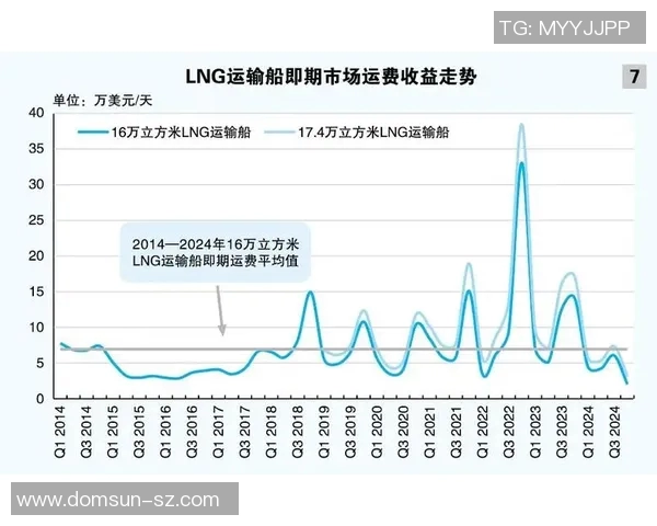 全球总决赛特别报道LNG成长之路与未来展望的深度剖析
