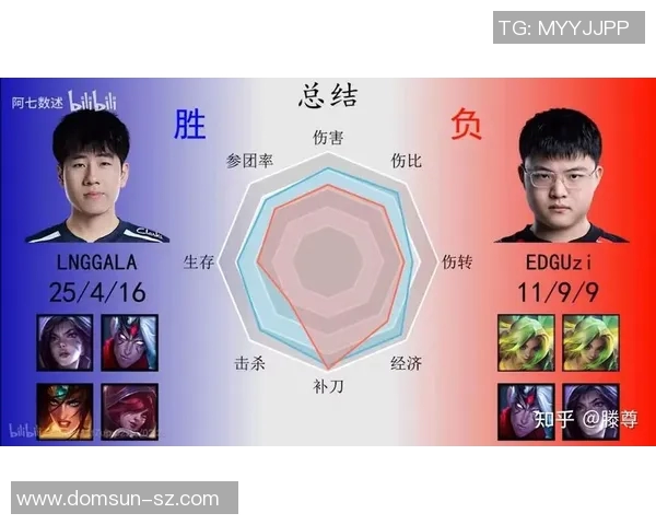 s15电竞总决赛LNG与EDG对决后的战术分析与意识碰撞探讨