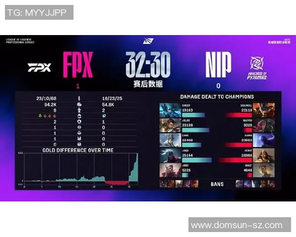 FPX在CSGO电竞实时数据中灵活性排名创新高引发热议