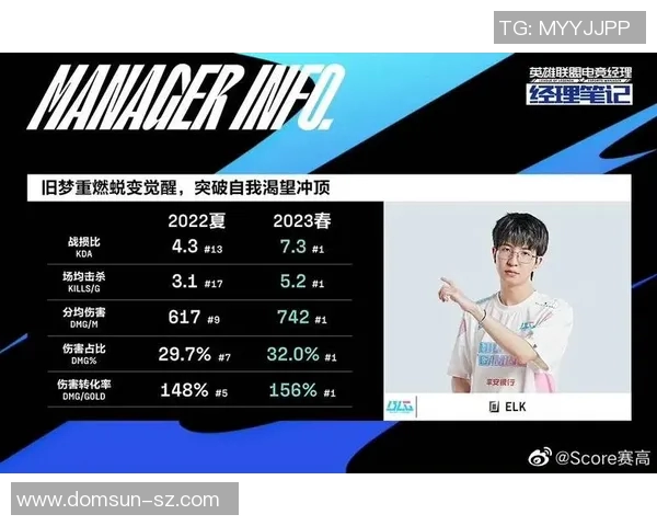 电竞实时数据深度解析BLG战队近期状态与对手表现的全面对比分析 电竞实时数据深度解析BLG战队近期状态与对手表现的全面对比分析