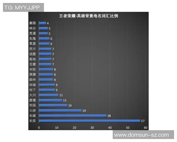 王者荣耀EDG中路突破分析及其对战局的影响与反思