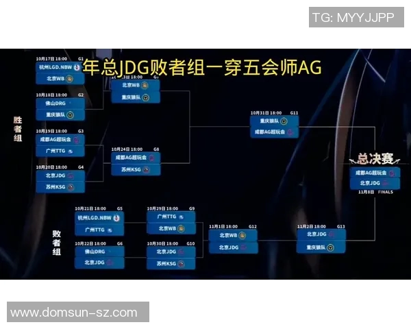 esports最新数据深入探讨王者荣耀JDG战队的团队配合与战术策略分析