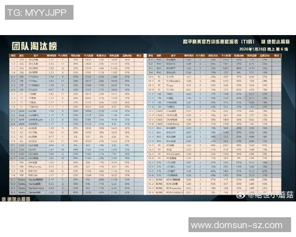 2026电竞新闻和平精英状态排行榜最新公布JDG战队荣登第三名引发热议