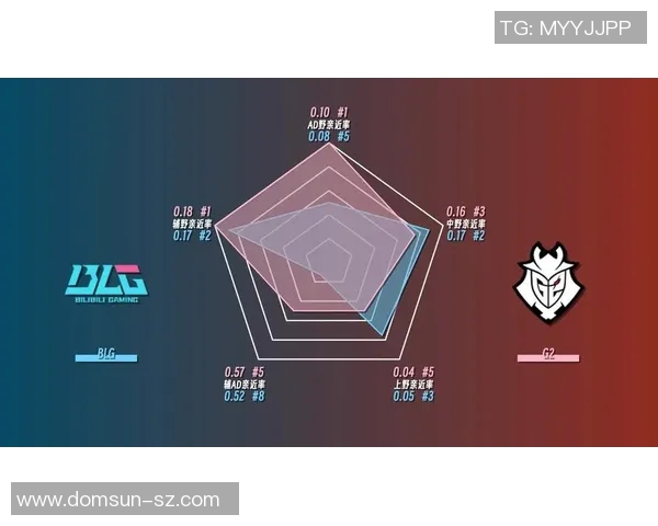 2026电竞新闻深入分析BLG在DOTA2比赛中的区域防守策略与战术布局